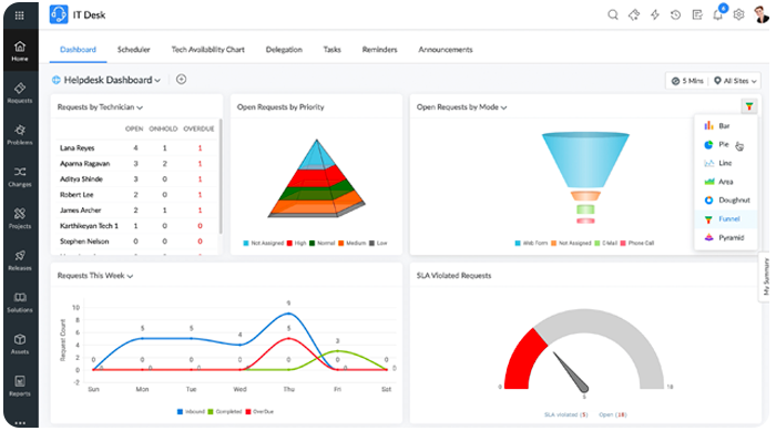 manage-engine-dashboard3