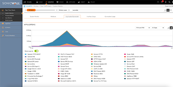 Network-Secure-Dashboard-SonicWall-1