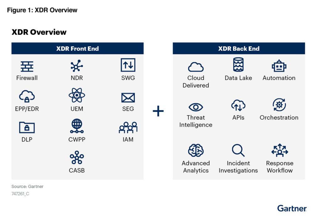 Network-Secure-gartner-market-guide-xdr